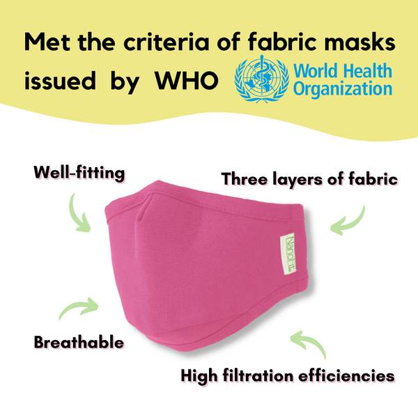 World Health Organization: Recommendations on choosing fabric masks
